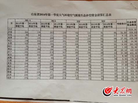 山東首發(fā)氣質生態(tài)補償金