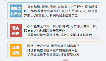 山東啟動(dòng)“互聯(lián)網(wǎng)＋紡織服裝”行動(dòng)