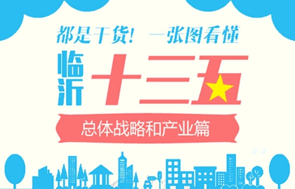一張圖看懂臨沂